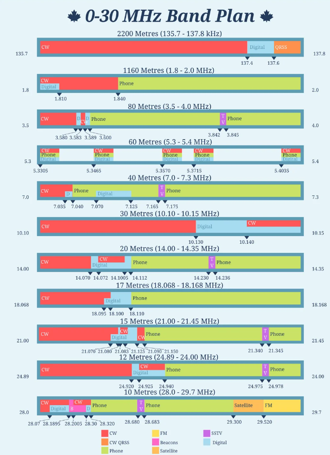 KT Band Plan