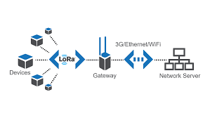 LoRaWAN mreža